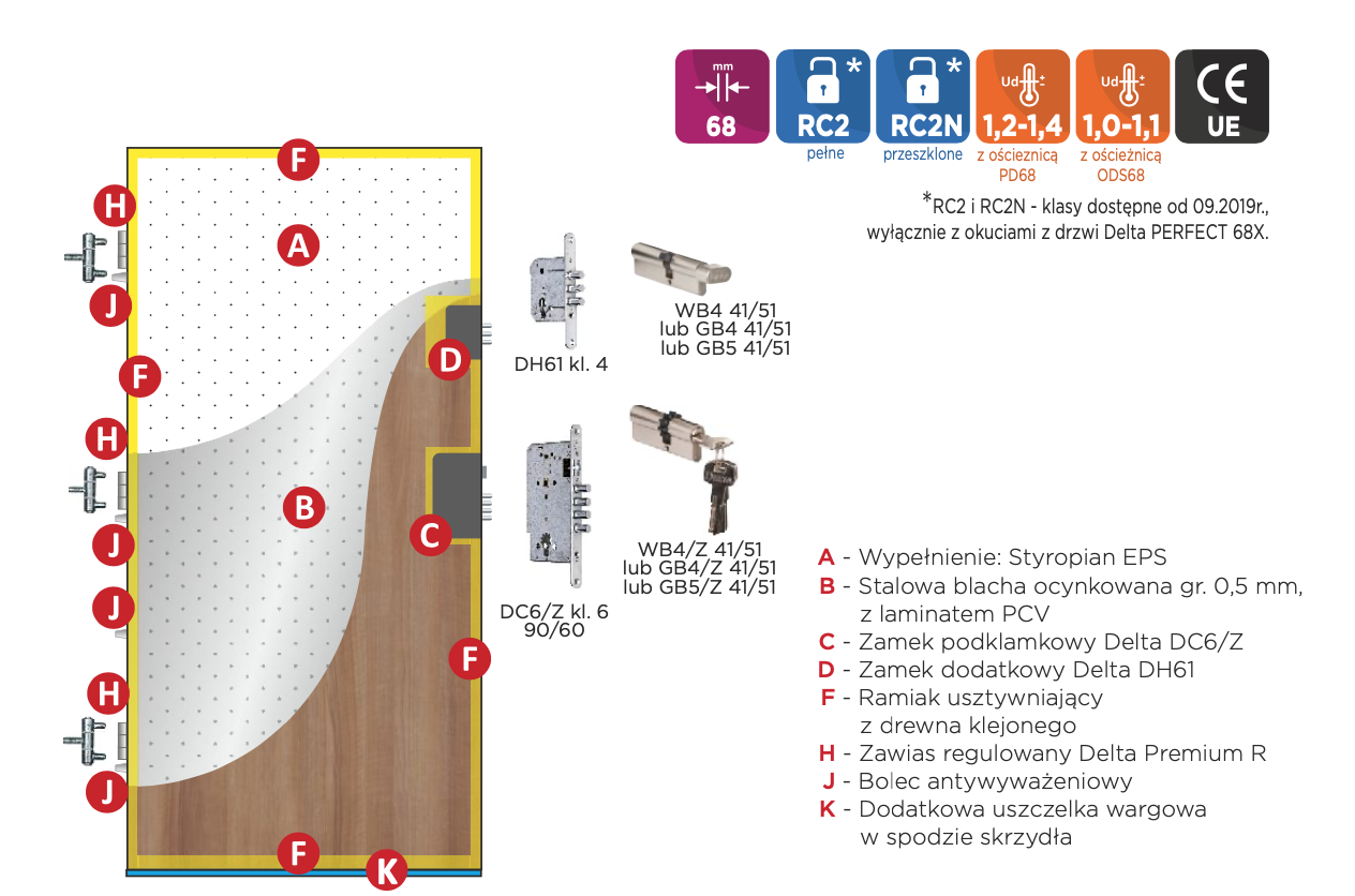 kolorystyka drzwi